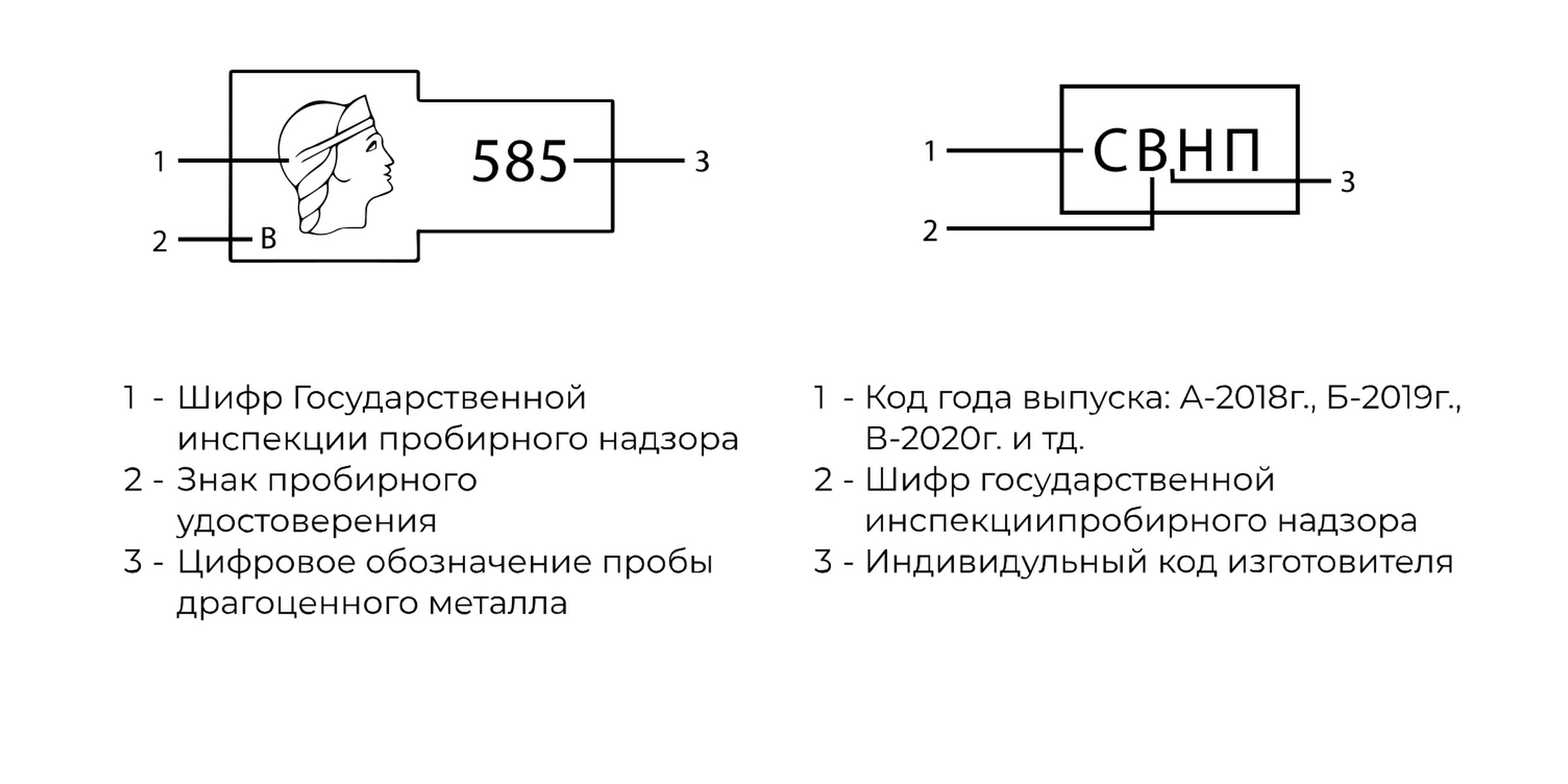 Клеймо пробирной палаты и именник изготовителя на ювелирном изделии